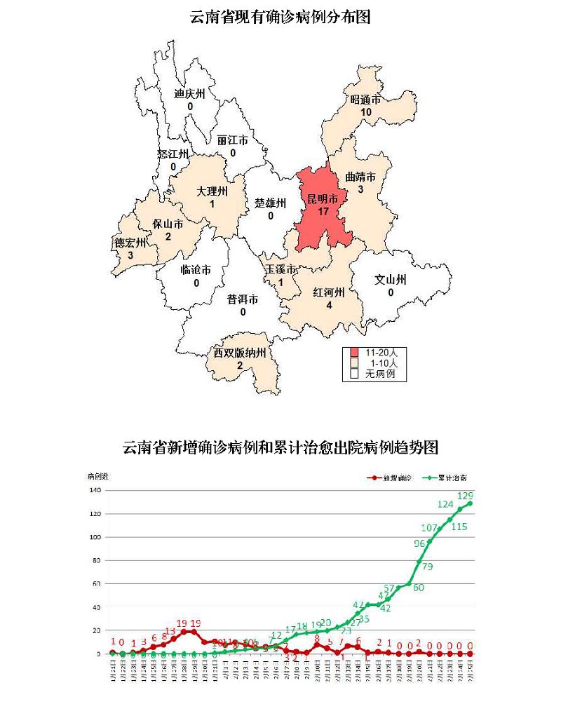 云南疫情最新分布图图片