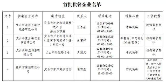 2月8日起，文山这4家企业接受团体订餐