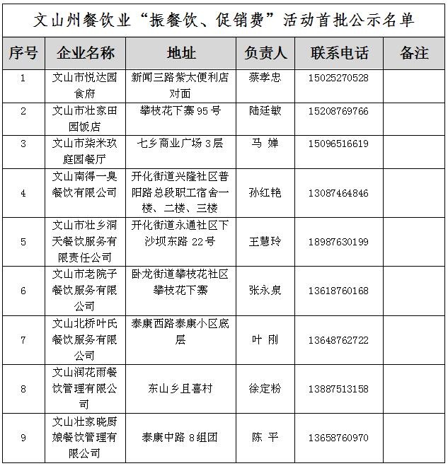 餐饮业截图.jpg