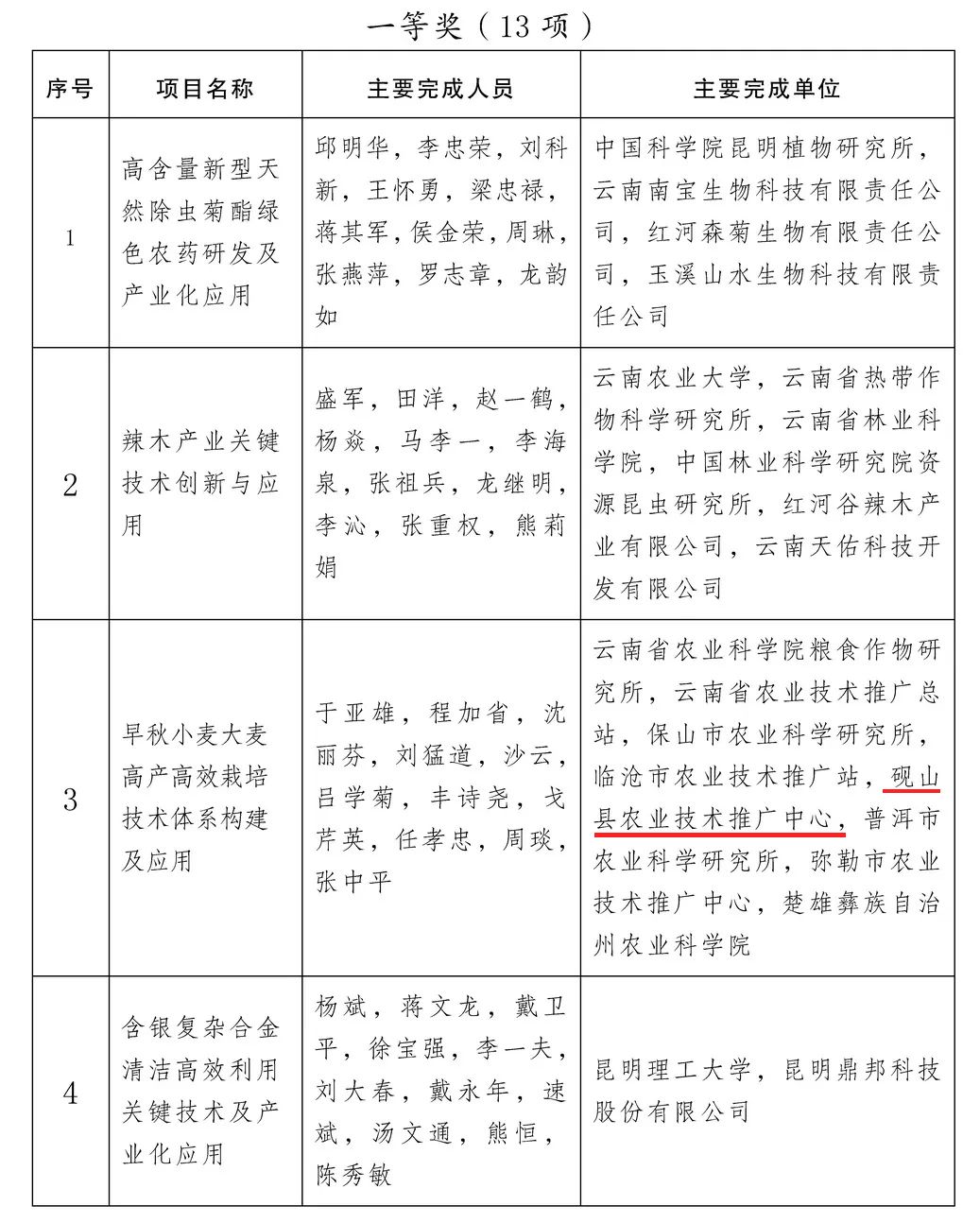 技术奖1.jpg