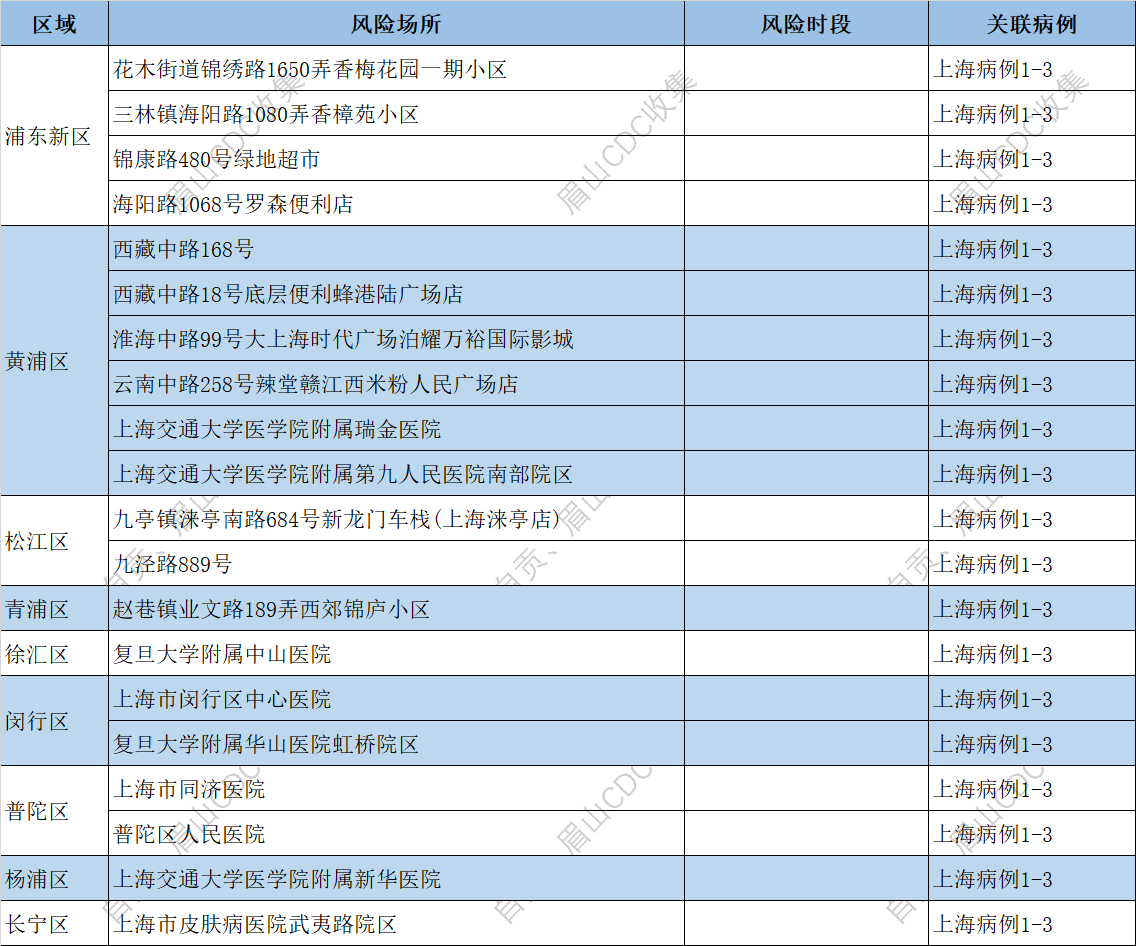 文山人近14天有这些活动轨迹的人员请速报备