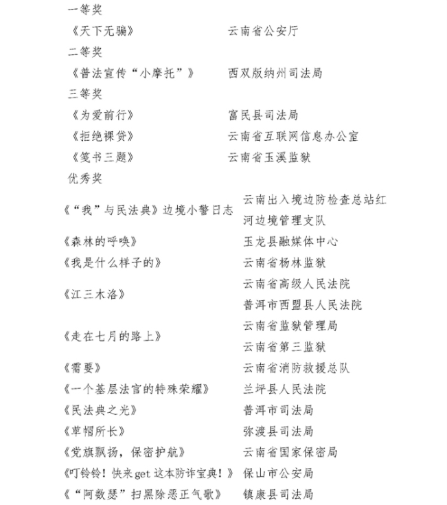 正在上传...