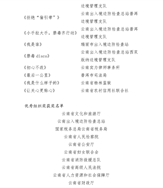 正在上传...
