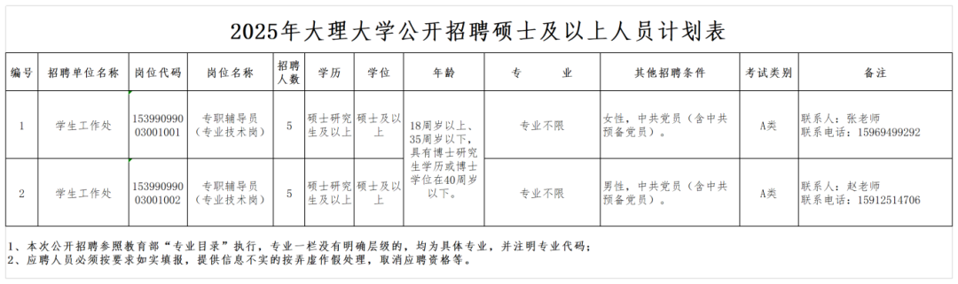 2025年大理大学公开招聘硕士及以上人员公告_Sheet1.png