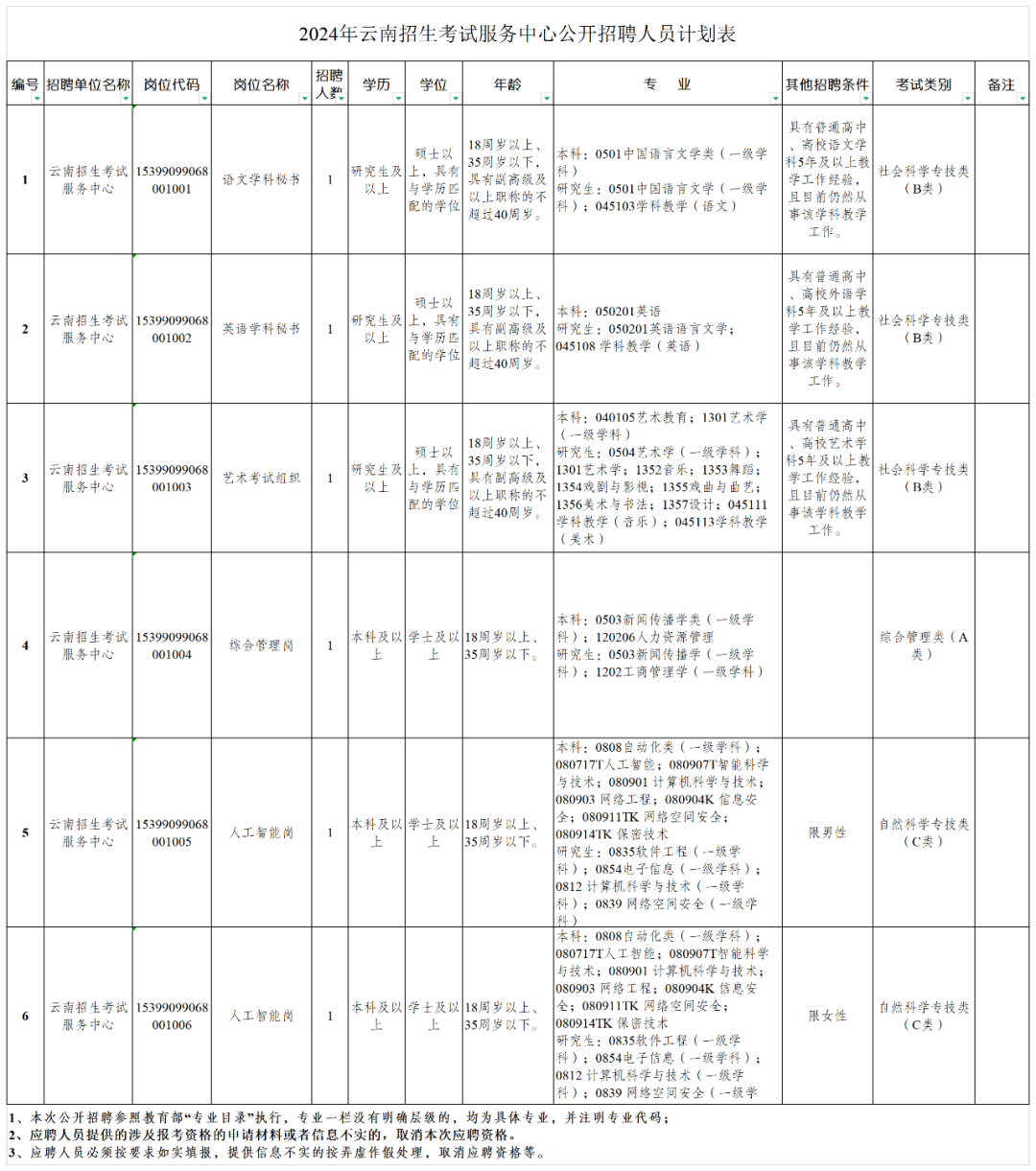 云南民族中学2025年公开招聘人员公告_Sheet1.png