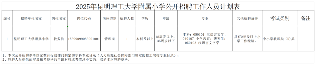 2025年昆明理工大学附属小学公开招聘人员公告 (2)_Sheet1.png