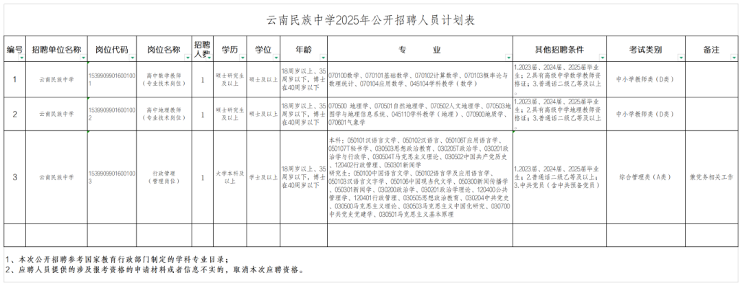 云南民族中学2025年公开招聘人员公告_Sheet1.png