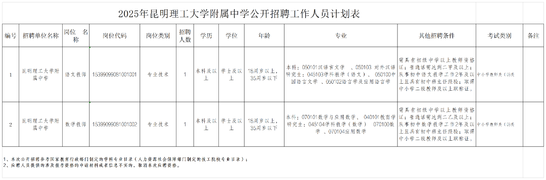 2025年昆明理工大学附属中学公开招聘人员公告 (1)_Sheet1.png