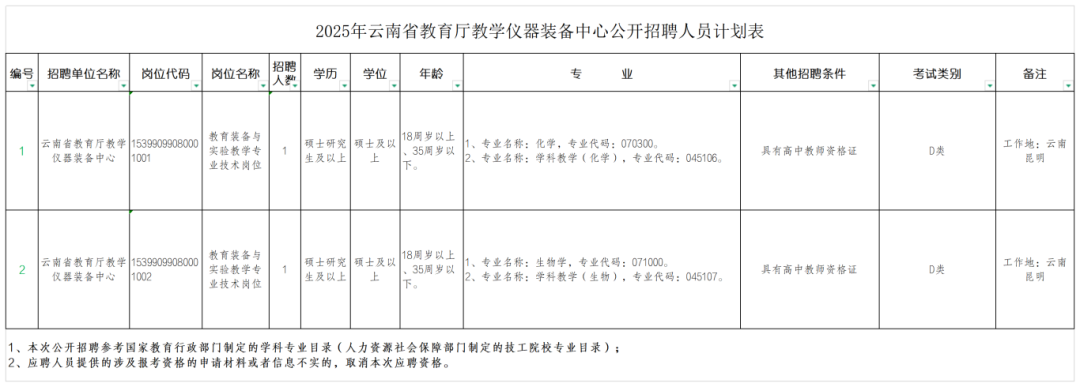 2025年云南省教育厅教学仪器装备中心公开招聘人员公告_Sheet1.png