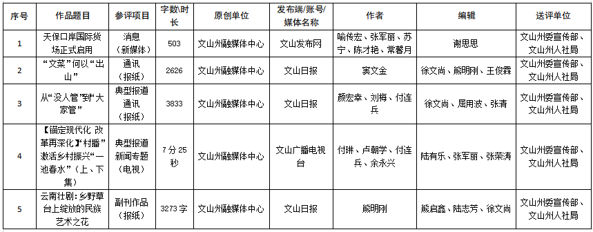 正在上传...