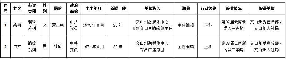 正在上传...