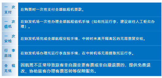 正在上传...